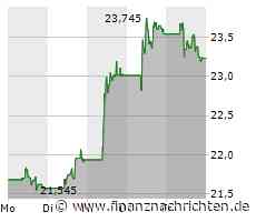 UniCredit: Da geht was!