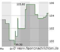 DO & CO: Korrektur beendet?
