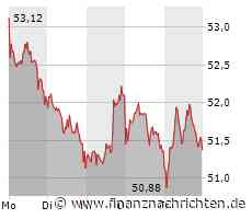 Covestro: Nächste Woche ist Hochspannung angesagt!
