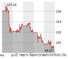 Tesla beflügelt das Wachstum in Brandenburg, BioNTech reißt Rheinland-Pfalz in die Tiefe, Nvidia kurz vor dem Abwärtstrend und PayPal ist schon einen Schritt weiter