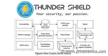 Thunder Shield Security Unveils Custos, A Revolutionary Cybersecurity Solution
