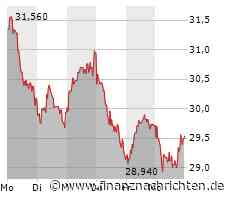 Eckert & Ziegler zieht Großauftrag aus den USA an Land