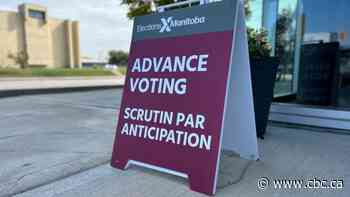 Almost 70,000 people have already cast their ballots in Manitoba's election