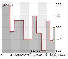 Pool Corporation-Aktie mit Kursverlusten (322,4841 €)