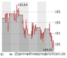Texas Instruments-Aktie büßt 1,71 Prozent ein (149,7207 €)