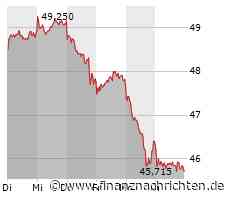 Nel ASA stürzt weiter ab, auch TUI findet keinen Halt, Plug Power wehrt sich noch ein wenig und Bayer erkundet den Kurskeller