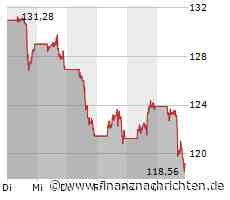 US-Börsen lassen deutlich nach - Amazon nach Monopol-Klage schwächer