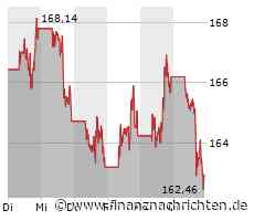 Apple-Aktie zieht Dow Jones nach unten - neues Verlaufstief erhöht Risiko