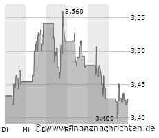 Banco Santander zahlt Zwischendividende und beschließt Aktienrückkauf