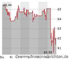 Schlussglocke: US-Indizes mit wohltuenden Pluszeichen - US-Wirtschaft weiterhin robust - Micron ...