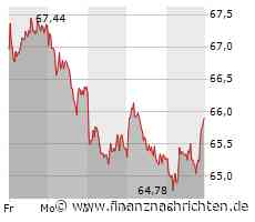Mercedes-Benz offenbar in Kooperationsgesprächen mit Nio - Bericht