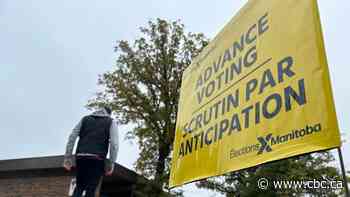 More than 150,000 Manitobans have cast ballots in advance polls, topping 2019's early vote total