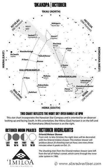 Skywatch: Helium star’s powerful magnetic field draws in Mauna Kea researchers