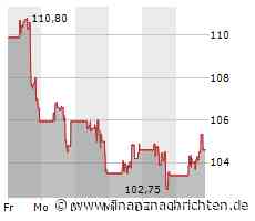Aktie von Target: Kurs mit wenig Bewegung (104,1205 €)