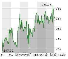 Linde plc-Aktie: Kurs heute nahezu konstant (352,5354 €)