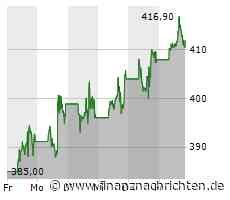 Nvidia-Aktie mit leichten Kursgewinnen (411,9490 €)