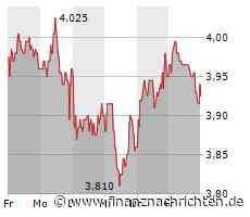 Wieder trifft Reus: Borussia Dortmund nach 3:1 bei Hoffenheim Spitzenreiter