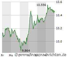 Die Deutsche Bank sendet erfreuliche Signale, Nel ASA weiter glücklos, auch Plug Power erholt sich nicht und bei TUI greift immerhin der Chef zu