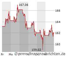 Apple - ein "grundsolider Dividendentipp"?