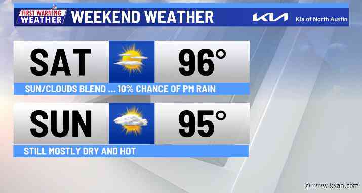 A weekend of heat but cooler air is on the way