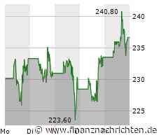 Tesla steht vor einer extrem spannenden Woche!