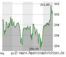 In diese fünf Sektoren sollten Sie laut Bill Gates Portfolio unbedingt investiert sein