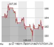 Schwache Börsenwoche für Apple. DAS ist jetzt wichtig.