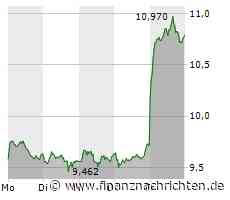 TUI auf altbekanntem Niveau, die Deutsche Bank zeigt vorsichtig optimistische Signale, Nvidia trotzt schlechten Neuigkeiten und die Commerzbank geht durch die Decke