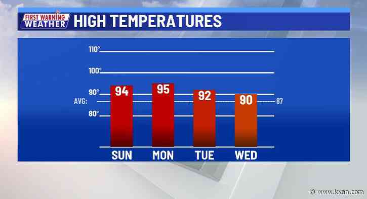 Very warm to start October before rain chances rise