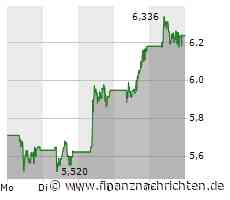 NIBE: Analyst sieht 83% Kurspotenzial!