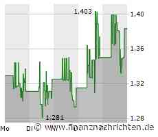 American Lithium-Aktie: Jetzt wird es wild!