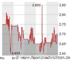 Standard Lithium: Gute Einstiegschance?