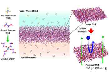 Separating molecules requires a lot of energy. This nanoporous, heat-resistant membrane could change that