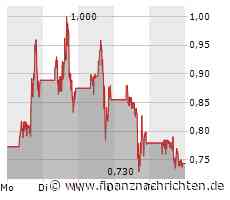 Canopy Growth Corporation-Aktie: Das ist katastrophal!
