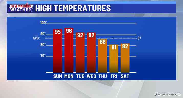 Rain chances going up starting Tuesday