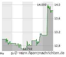 Aktien der Raiffeisen Bank gehen steil nach oben!