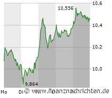 'HB': Finanzaufsicht Bafin will Aufpasser bei der Deutschen Bank