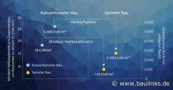 Munich Strategy Studie: Serielles Bauen 2023
