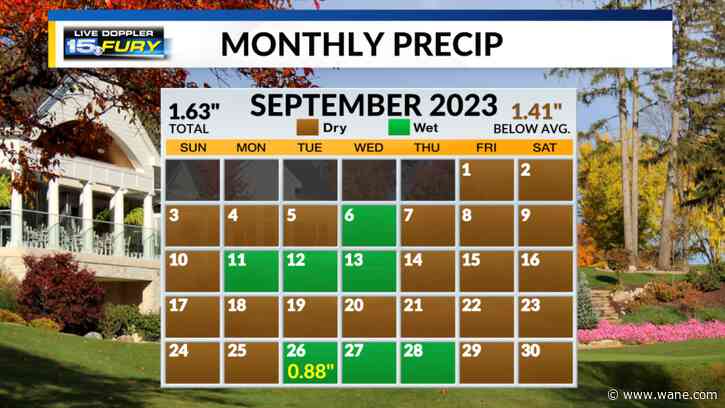 Drier and warmer September 2023 in the books