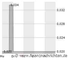 Mehr Optimismus - Manuka Resources, Mutares, Northern Data Aktie
