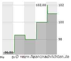 Dividendenbekanntmachungen (02.10.2023)