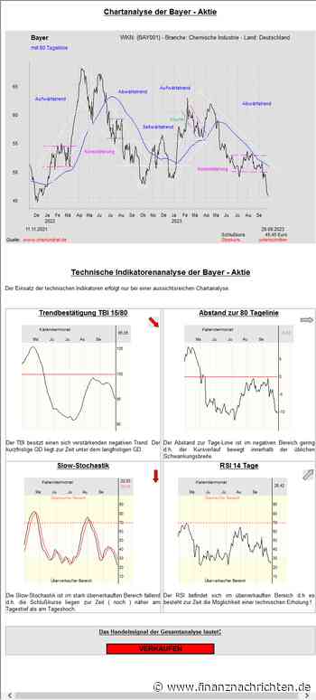 Bayer - Bullen weiter ohne Chance!