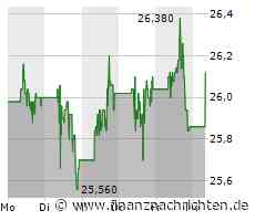 Walt Disney-Aktie: Bank of America optimistisch