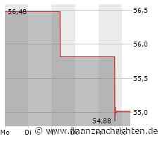 Minimale Kursveränderung bei Aktie von Fujifilm (55,04 €)