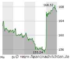 SAP, Allianz und Adidas mit 35% Schutz