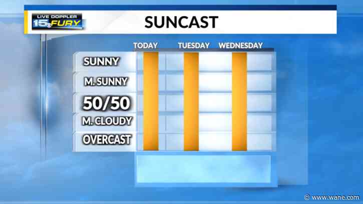 October heatwave to begin the workweek