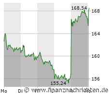 Adidas-Aktie: RBC warnt!