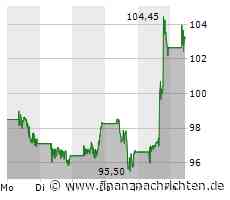 BioNTech-Aktie: Das ist brisant!