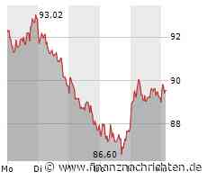 Trading-Tipp: Porsche AG vor einer Gegenbewegung?