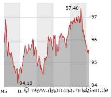 Hochtief: Der Support hält